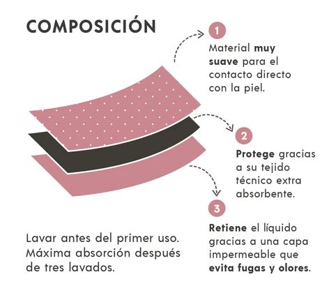 Compresa reutilizable flujo muy abundante o especial noche