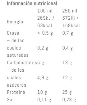 LOW CARB PROTEIN SHAKE VAINILLA o CHOCOLATE 250 ml