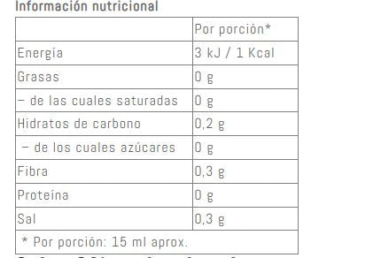 Salsas 0%: Curry, César y Barbacoa