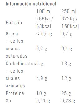 LOW CARB PROTEIN SHAKE VAINILLA o CHOCOLATE 250 ml