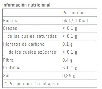 Salsas 0%: Curry, César y Barbacoa