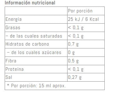 Salsas 0%: Curry, César y Barbacoa