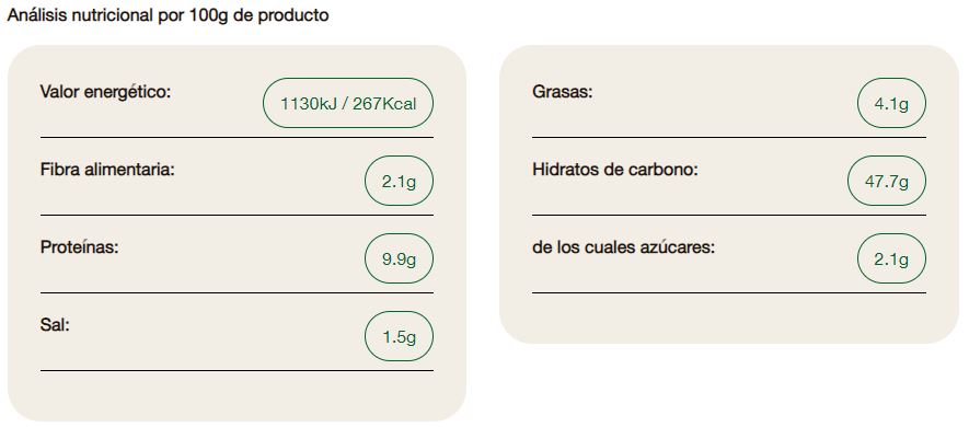 Pan de Molde sin Corteza de Kamut® Biocop 300g