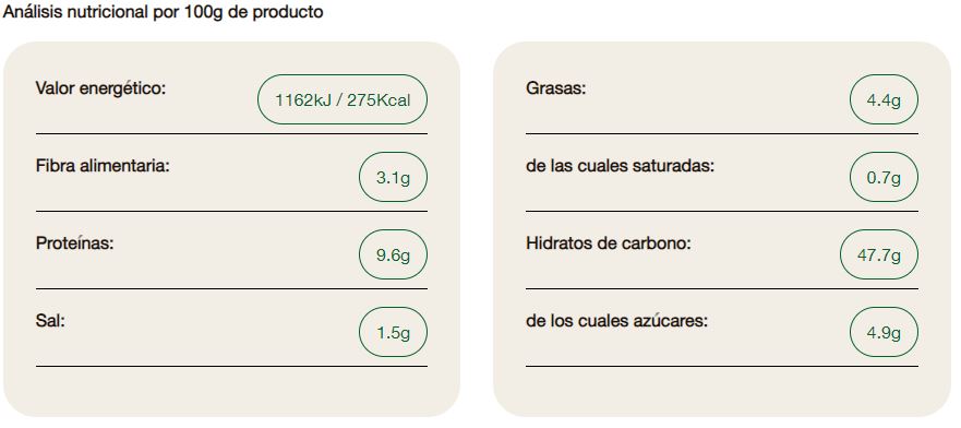 Pan de Molde de Trigo Espelta sin Corteza Biocop 300g