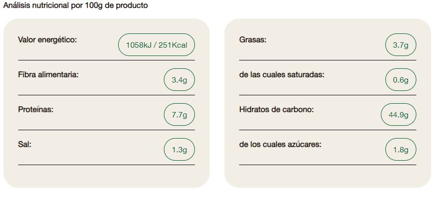 Pan de Molde sin Corteza de Trigo Integral Biocop 300g