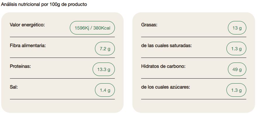 Pan de Molde con TRIGO ESPELTA Integral y Semillas - 400g