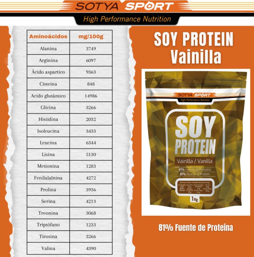 Soy Protein 81% Fresa o Vainilla - Fuente de Proteína Vegetal - 1 kg